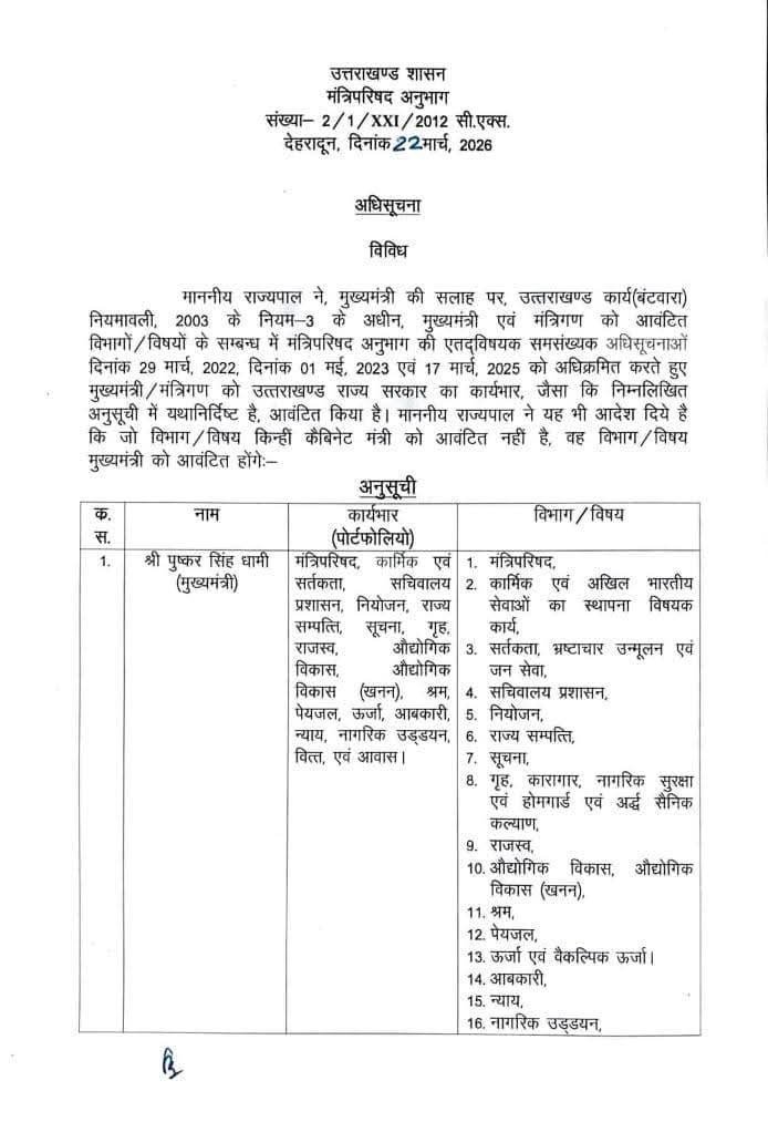 उत्तराखंड सरकार में नए मंत्रियों को मिली अहम जिम्मेदारी, इस मंत्री से हटाया बड़ा विभाग